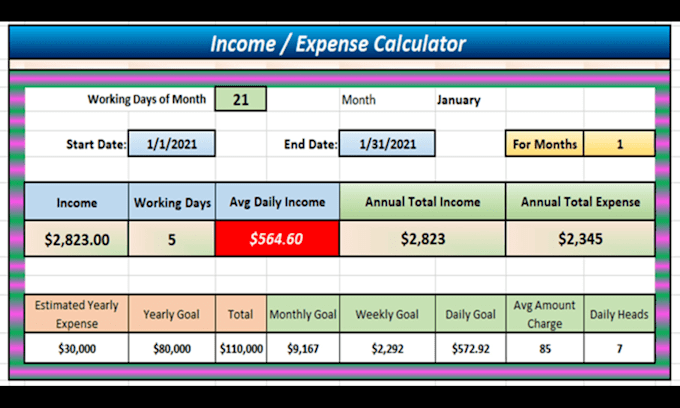 create excel spreadsheet with formula, chart, macro, vba
