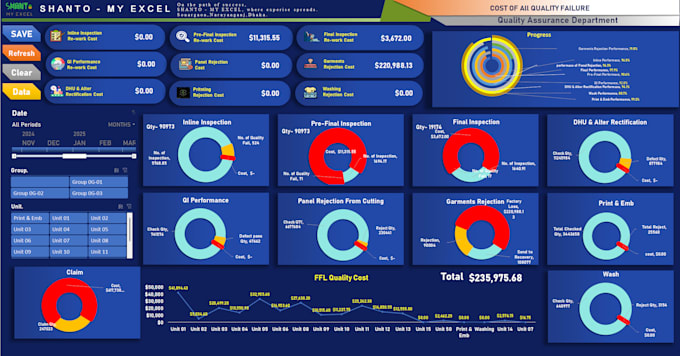 create excel dashboard visualization and automation by vba