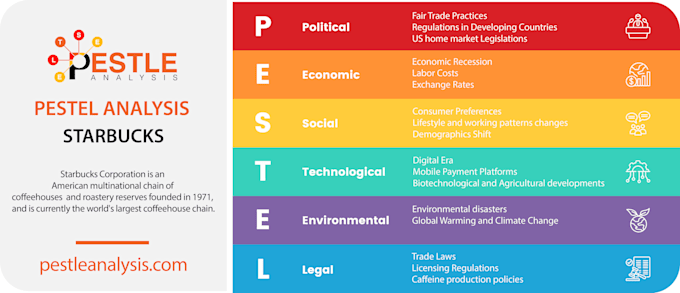 market analysis, swot analysis, case studies
