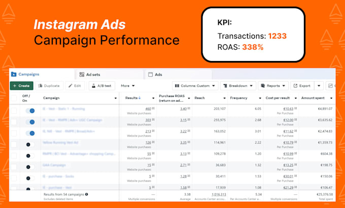 set up your facebook and instagram ads campaigns