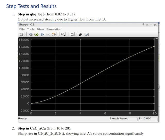 assist you in chemical engineering project and research