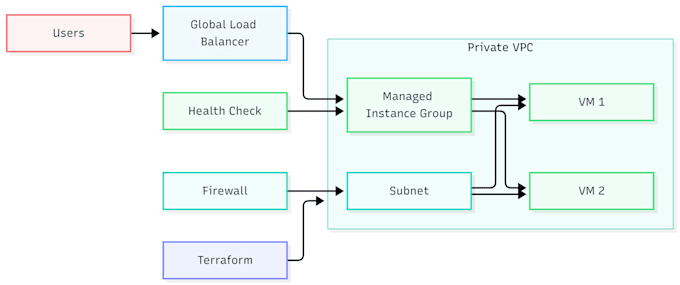 dockerize and automate deployment with kubernetes