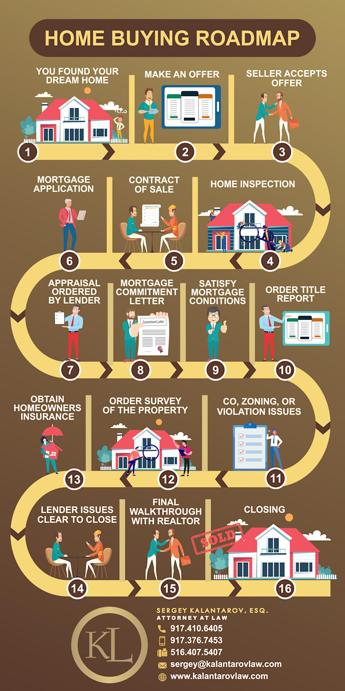 create professional and creative fllow process infographic design