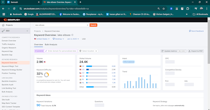 do keyword research for your website