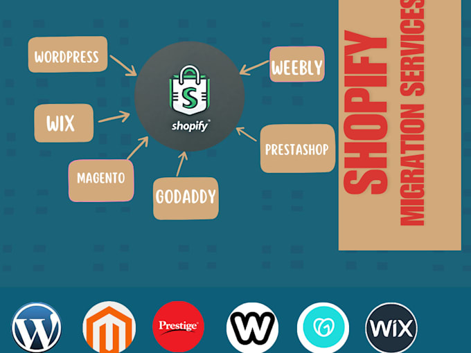 migrate any type of website to shopify from any cms