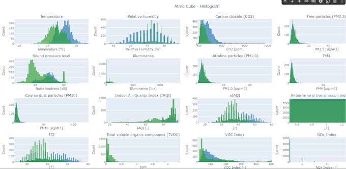 be your python data analyst