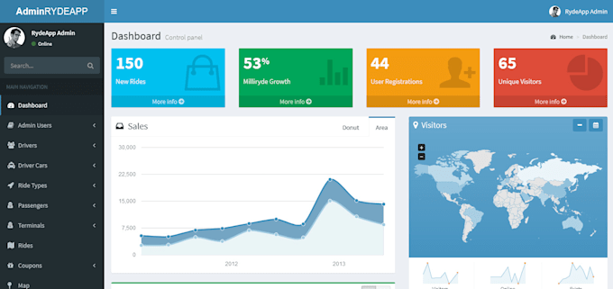 do consultation for your website and mobile application