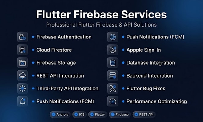 fix flutter firebase, API integration, fcm, database and authentication issues
