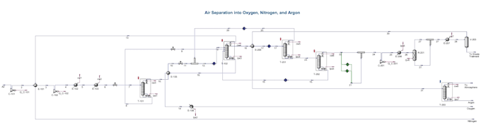 deliver aspen hysys and aspen plus chemical process simulations