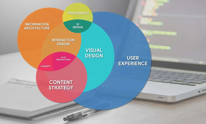 review your website or app give design advice and feedback