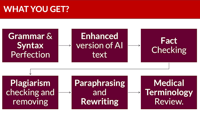 proofread and edit medical documents for accuracy