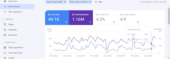 provide monthly off page SEO services and fix technical issues