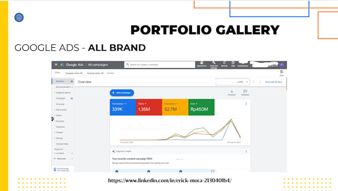 setup manage optimize google ads campaign adwords, sem, gdn, youtube
