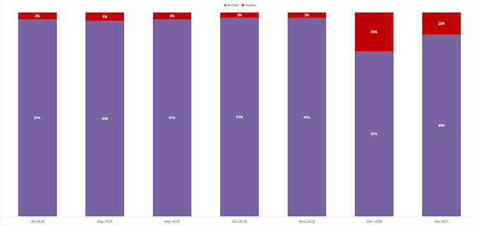 analyze business data, and generate insights