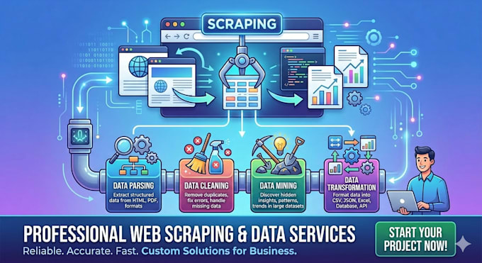 perform web scraping including data parsing, cleaning, mining and transformation