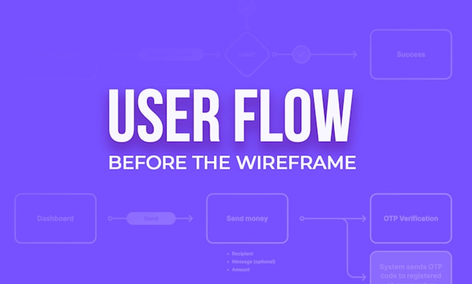 design wireframe for your website with figma