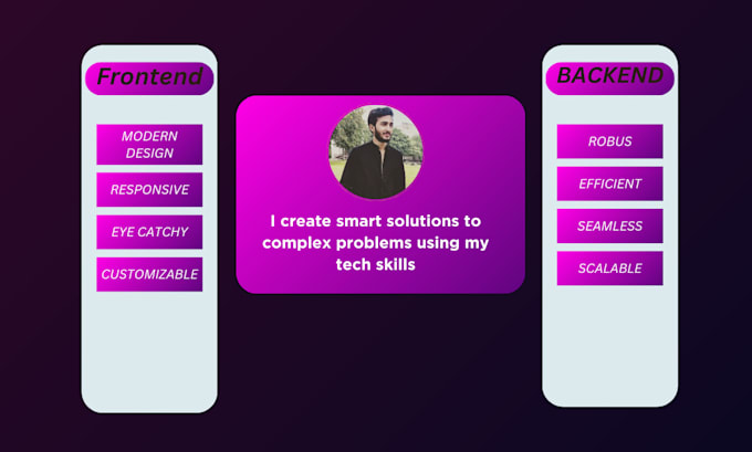 develop, customize, and maintain professional journal websites using ojs