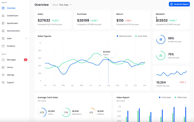 be ai software developer CRM, pos, saas, laravel, react, nextjs, openclaw setup