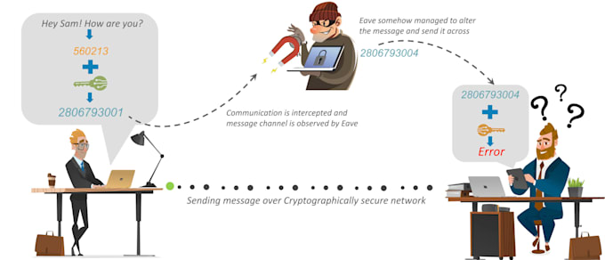 do all cryptography encryption network security projects