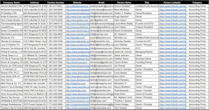 find email address, targeted b2b lead generation and data collection