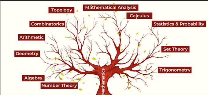 be tutor of calculus, probability, statistics, or geometry