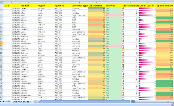 clean, merge, formate, split excle data