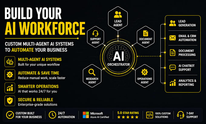 build a custom multi agent ai system to automate your business operations