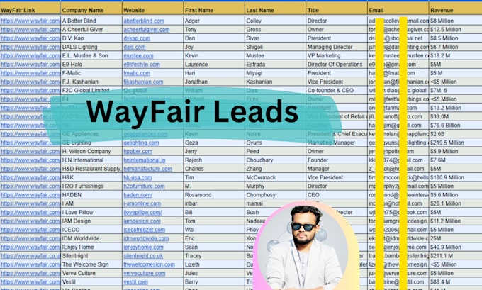 provide ecommerce leads and b2b lead generation