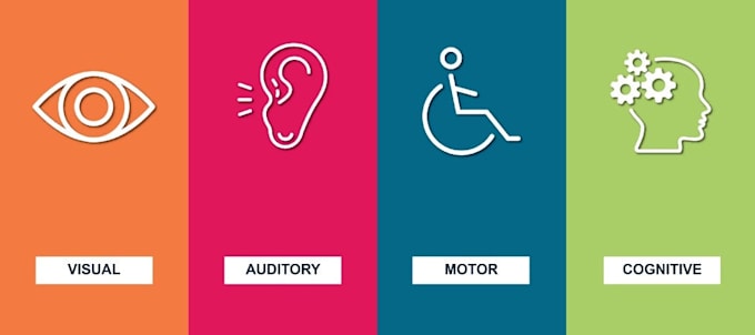 provide squarespace accessibility wcag and ada compliance