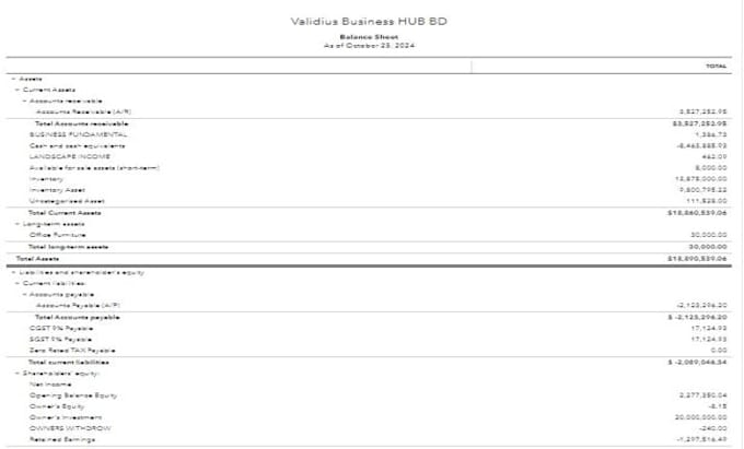 do quickbooks bookkeeping and financial analysis