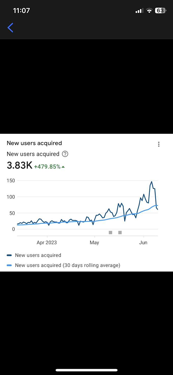 be your aso expert, do aso keyword research and write app description
