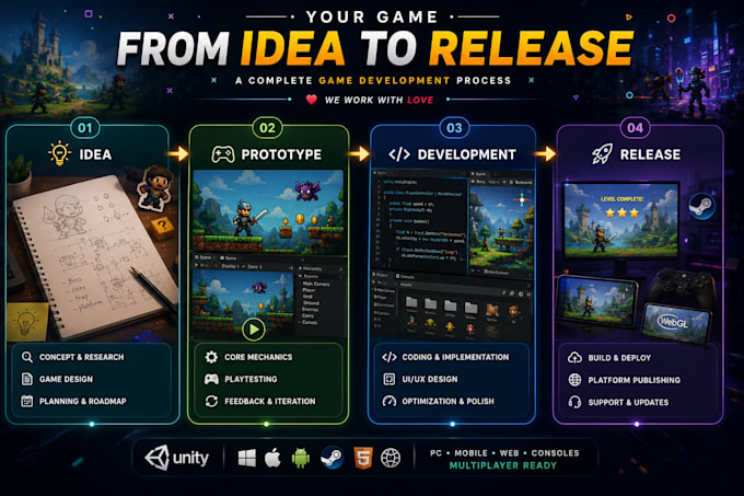 create a custom 2d PC game from prototype to release