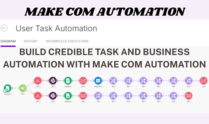 make automation API integration make com automation make com integromat zapier