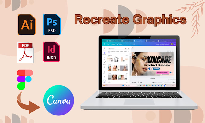 convert redesign PDF, figma, PSD, ai, indesign to from canva