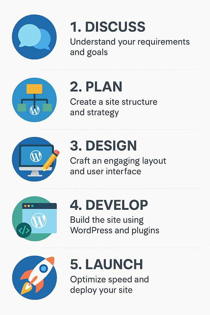 build a wordpress website, SEO, store, crypto ico with web3, ai integrated