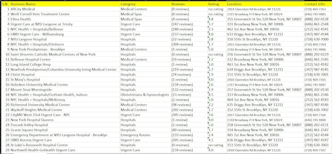 do b2b lead generation, linkedin research and email listing
