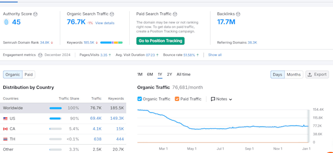 do travel guest post with quality backlinks in 2025