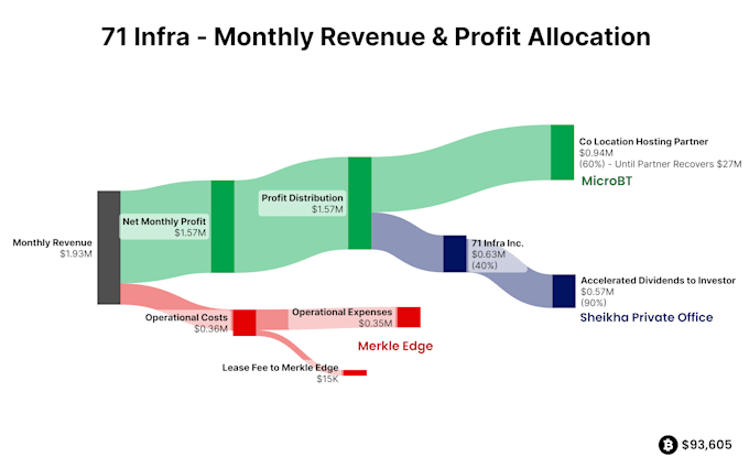 create a custom personal budget flow chart to visualize your finances