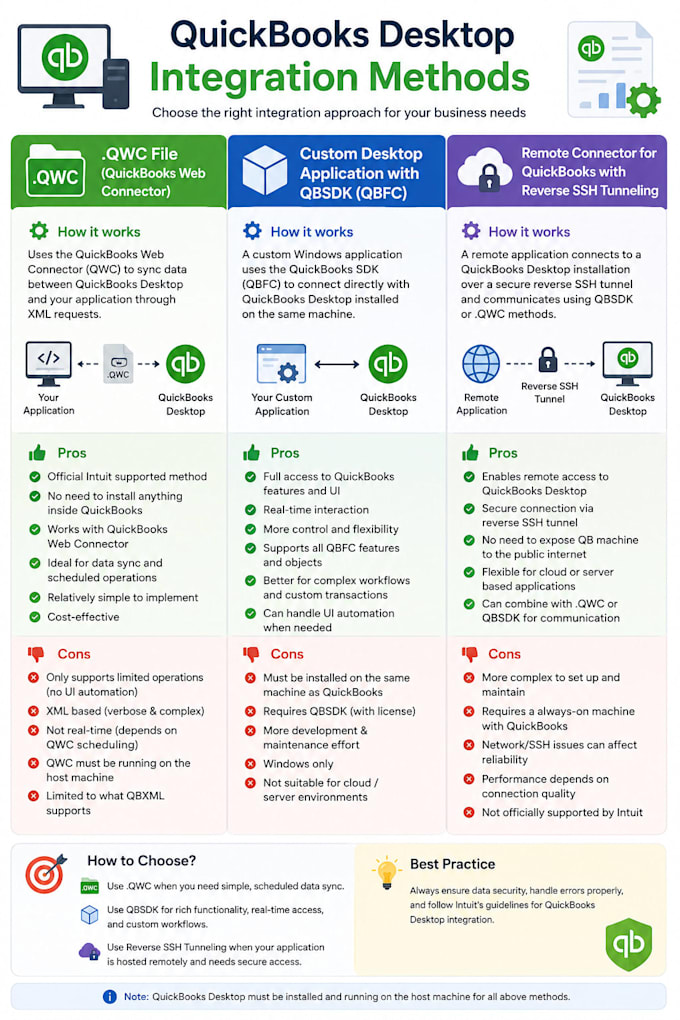 integrate quickbooks enterprise desktop with web application