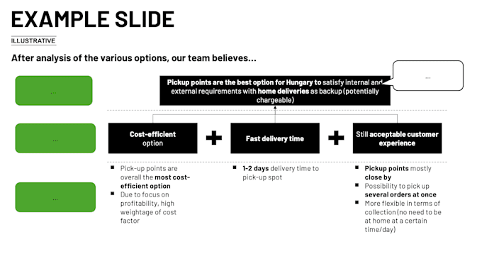 create presentations to deliver your ideas with impact
