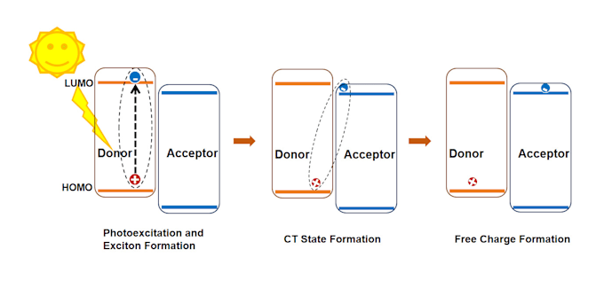 create scientific graphic abstracts and figures