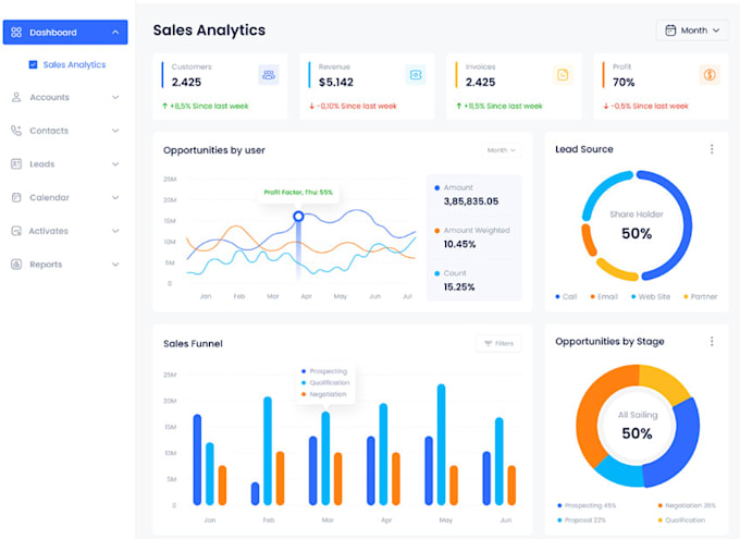 software developer, web app, saas app, erpnext, crm, pos, app publish, 2 tester