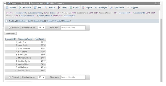 design database, erd, normalization and sql queries