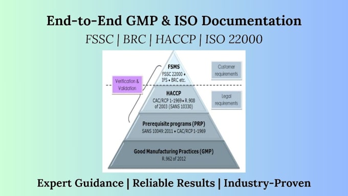 develop gmp, iso 22000, fssc and brc documentation