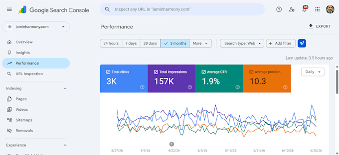 be your SEO specialist for website optimization