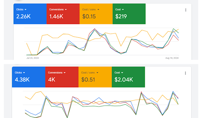 promote mobile app or game install using google ads or facebook ads