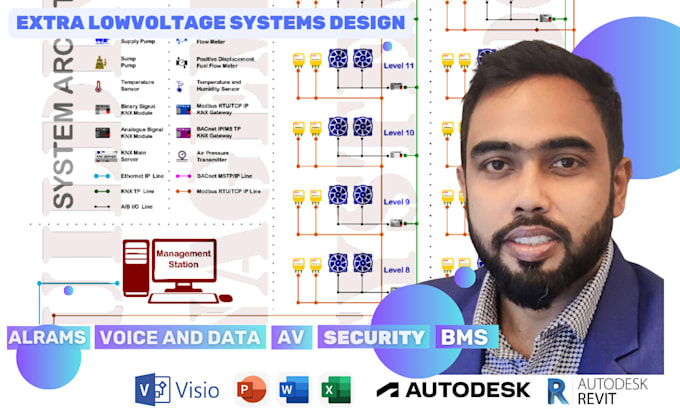 design knx, bacnet, dali, dante, av system, modbus, zigbee, zwave, casambi
