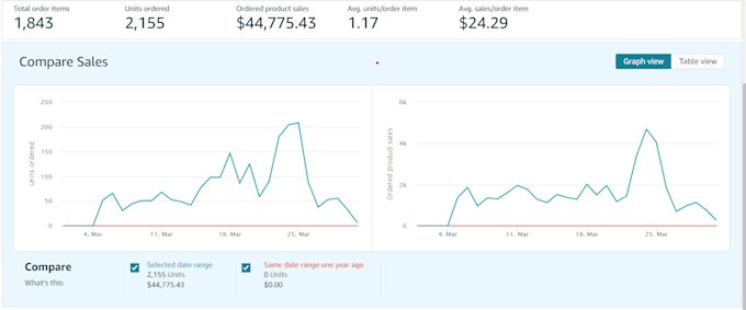 do sams club, walmart, tiktok, ebay and amazon dropshipping
