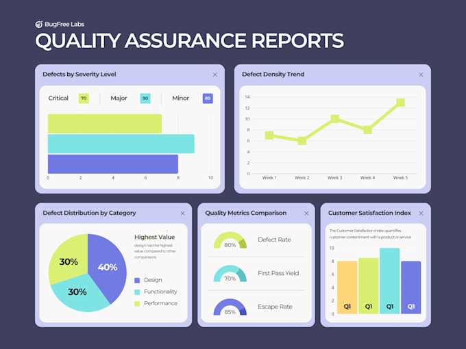 do QA testing of your website, mobile applications and report bugs