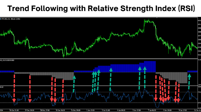 create and automate your trading strategies in mql4 mql5